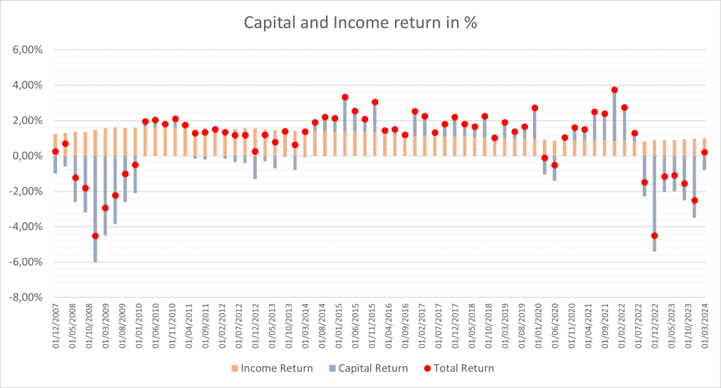 Re Newsletter Graph 1