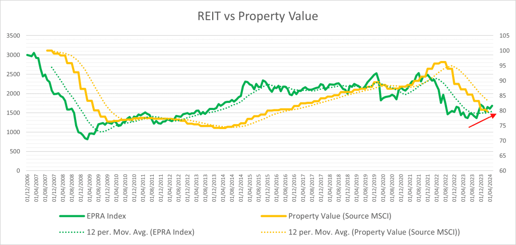 Re Newsletter Graph 2